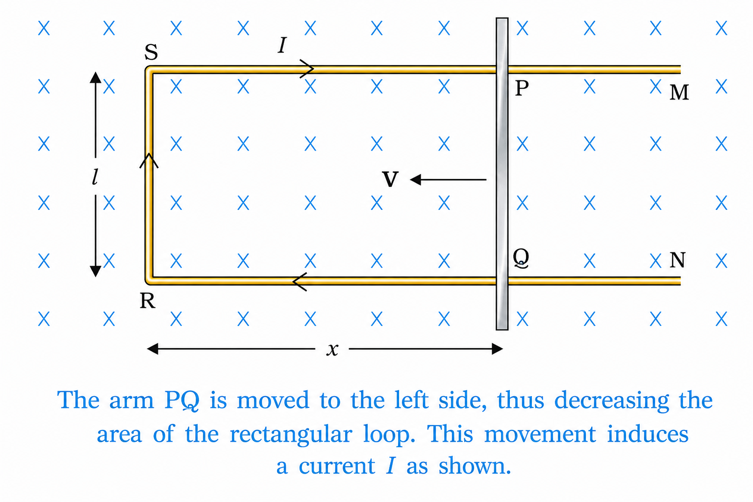 Figure 6.10: Motional EMF